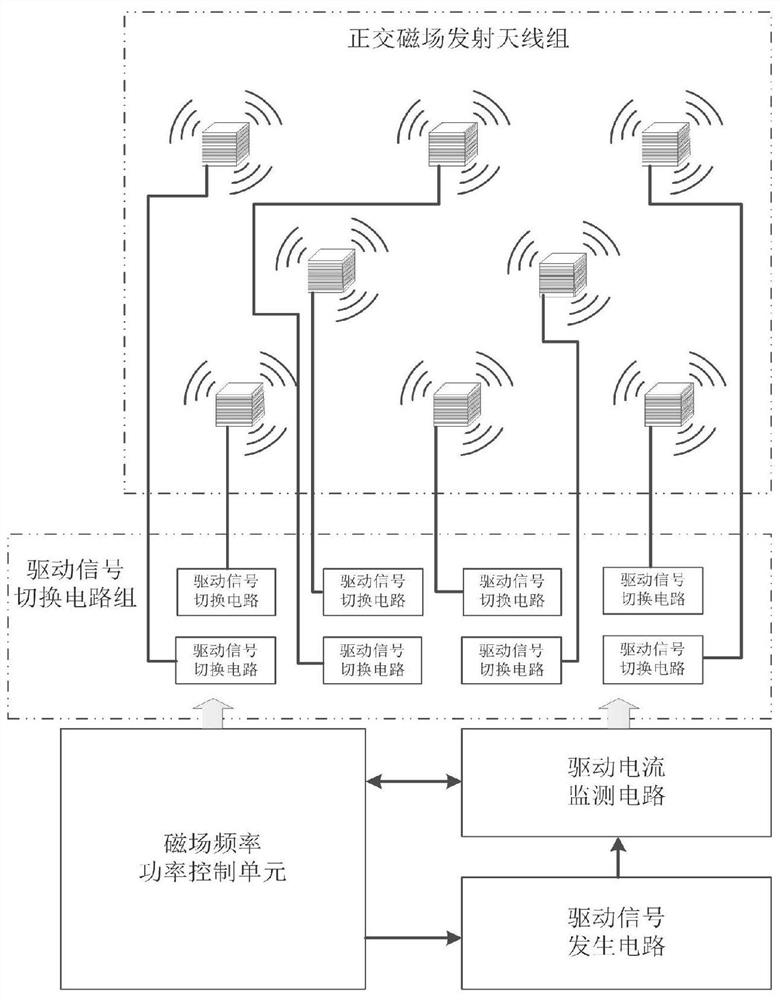 Local alternating magnetic field generating device of time division multiplexing system