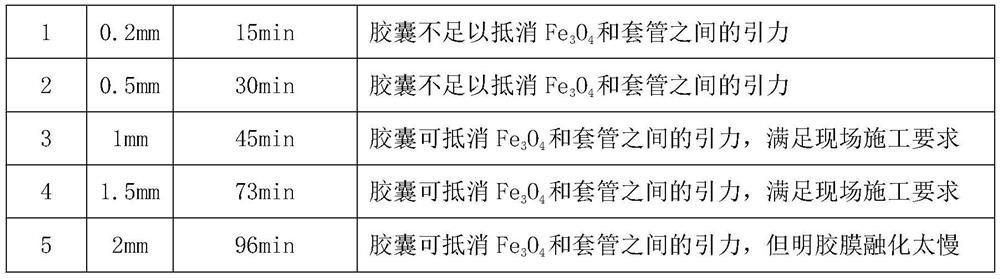 A kind of magnetic plugging material and preparation method which can be used for fracture leakage