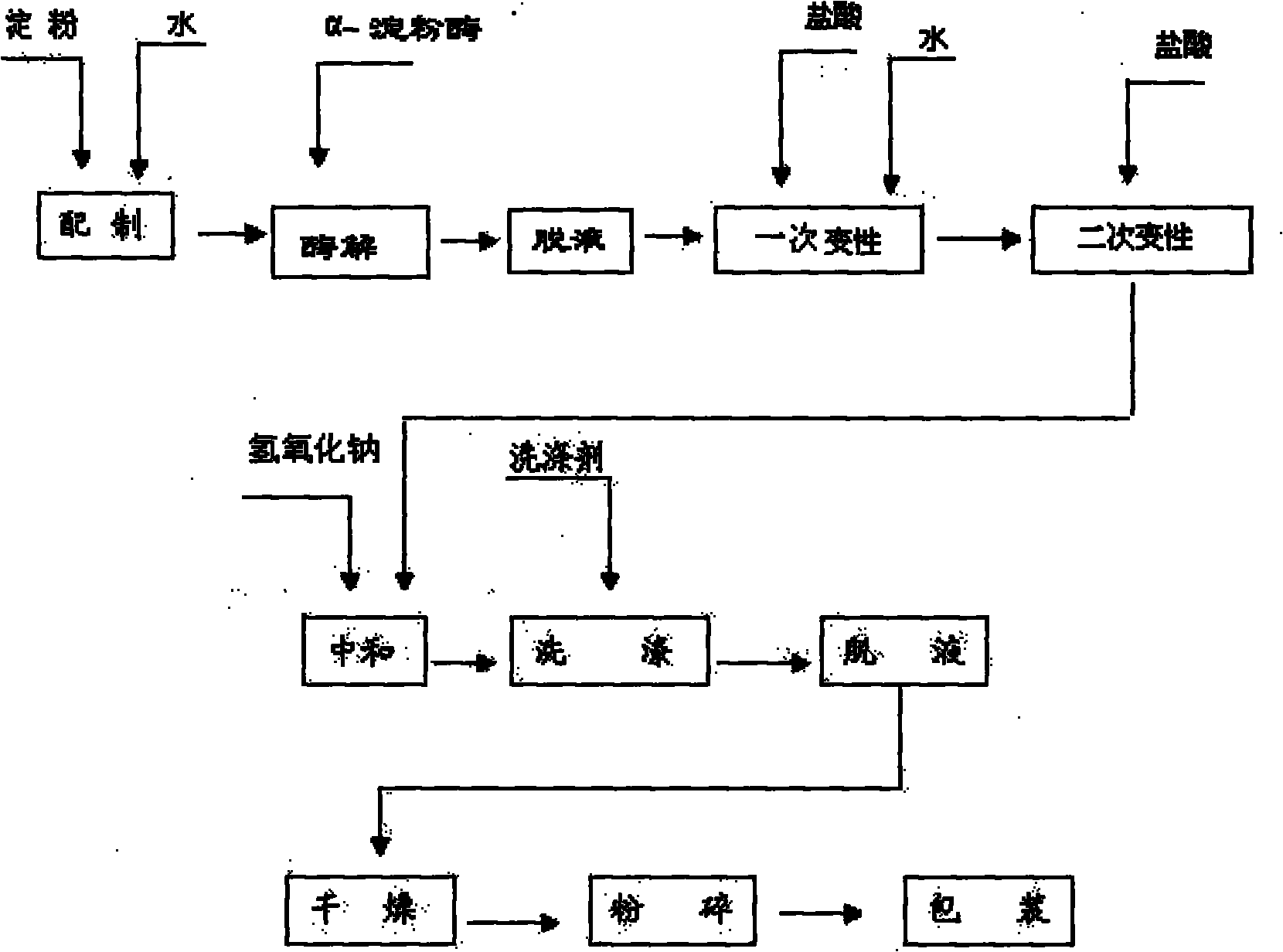 Method for preparing soluble starch