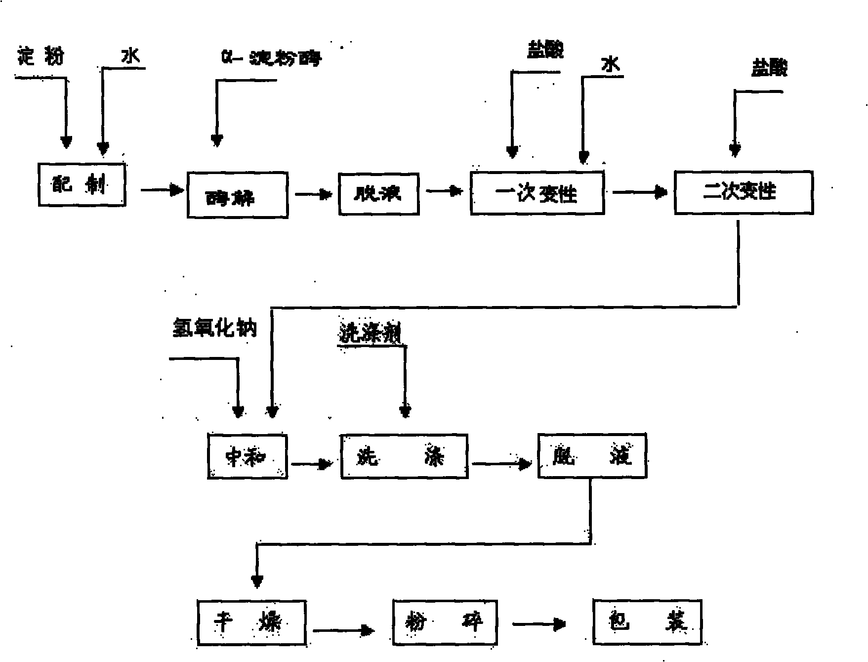 Method for preparing soluble starch