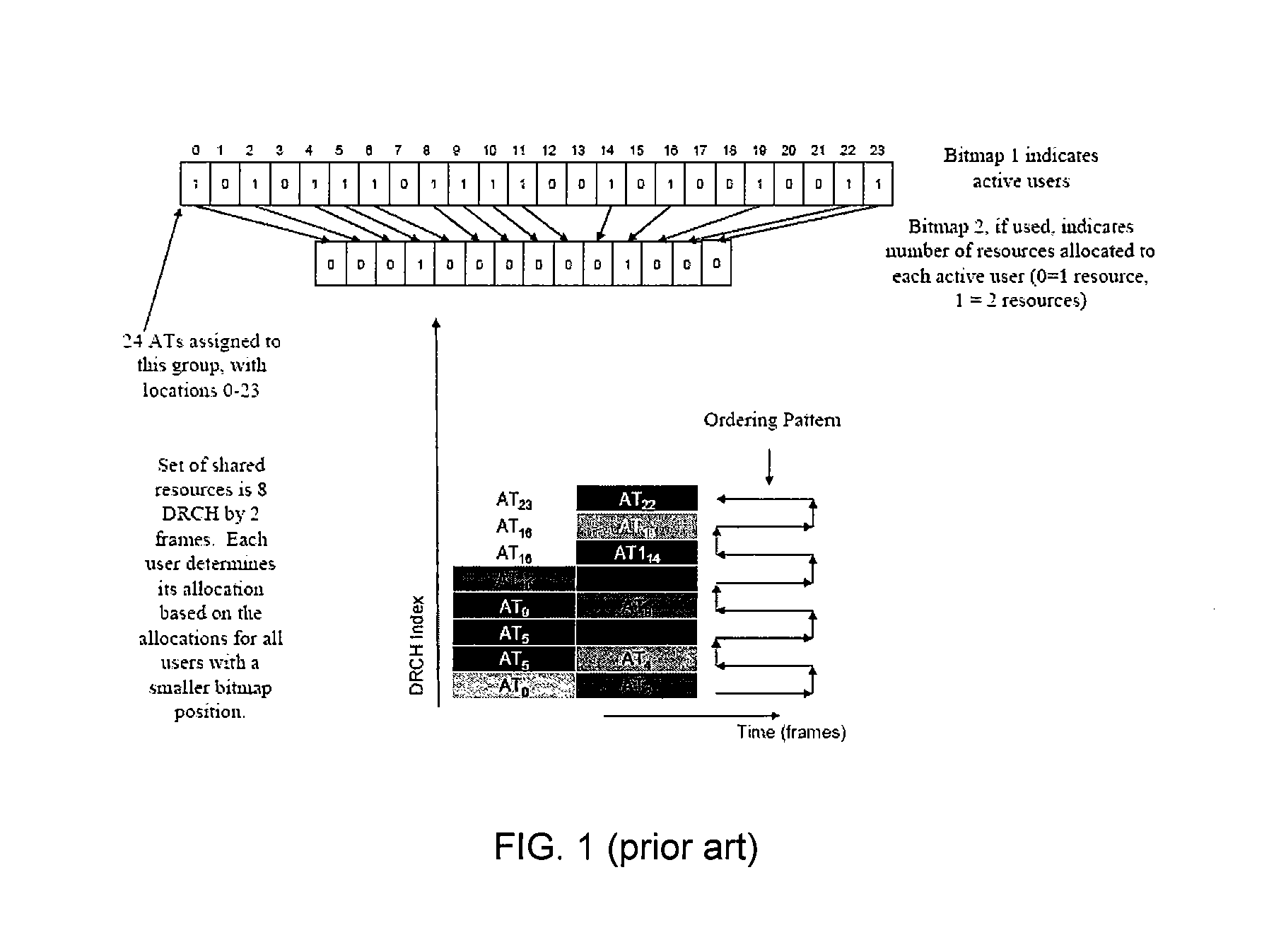 Method and system for sharing resources in a wireless communication network