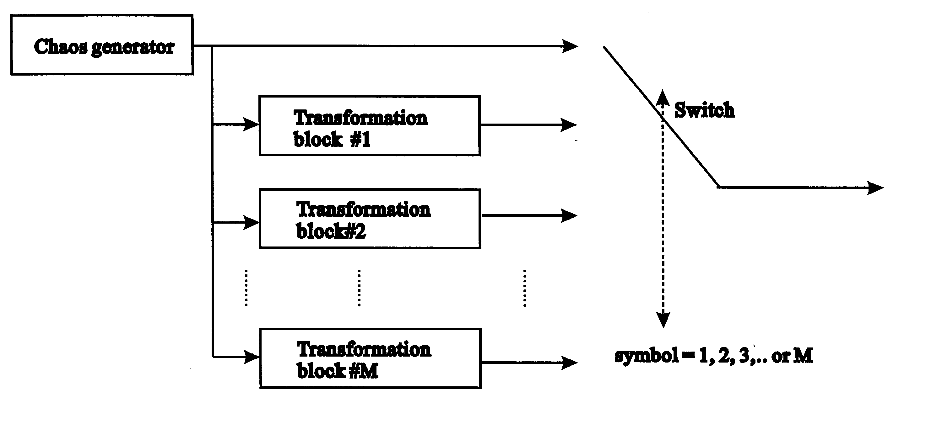 Methods and systems for transceiving chaotic signals