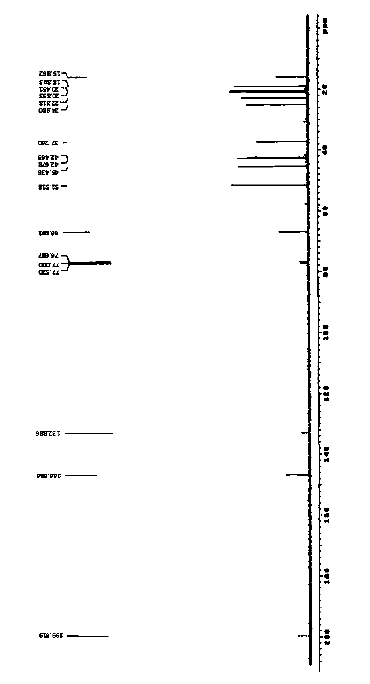 Application of sesquiterpenoids in preparing mite killing medicine