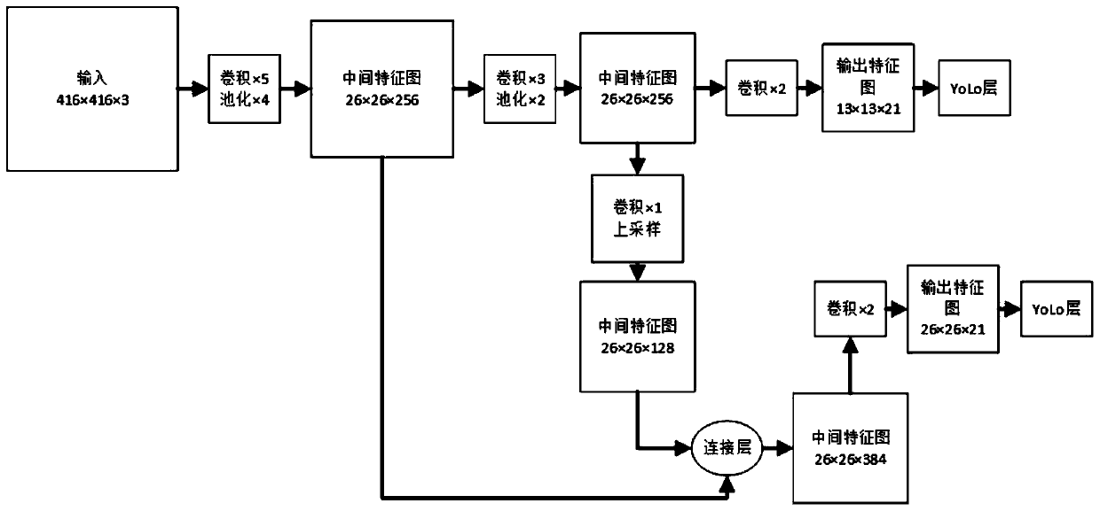 Target detection method for bubbles in plate heat exchanger