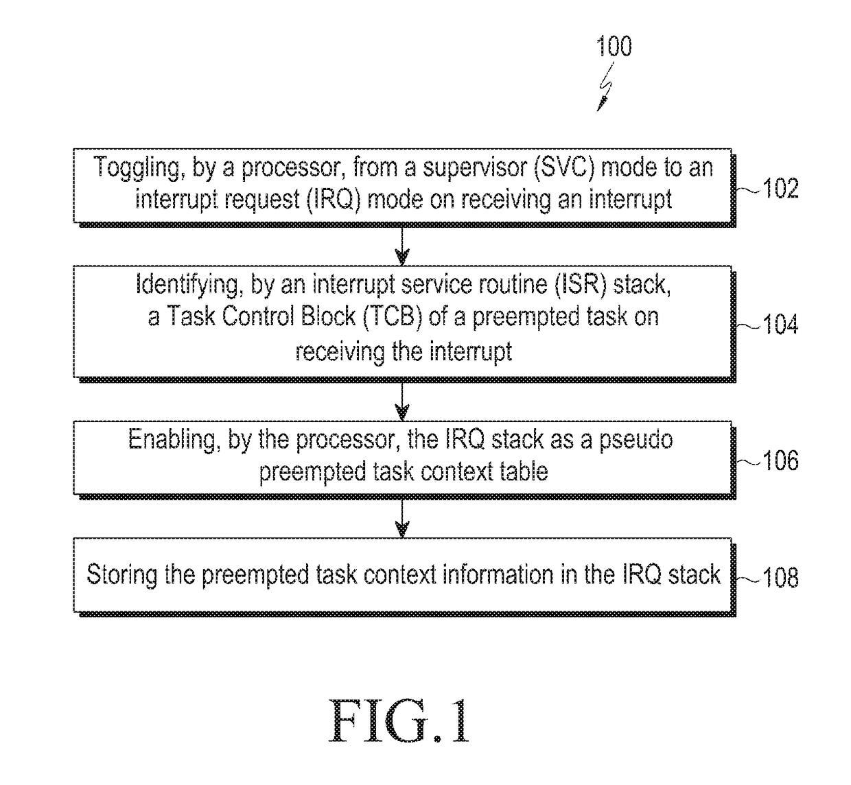 Method for reducing interrupt latency in embedded systems