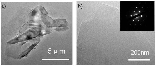 A kind of preparation method of high-quality graphene conductive film