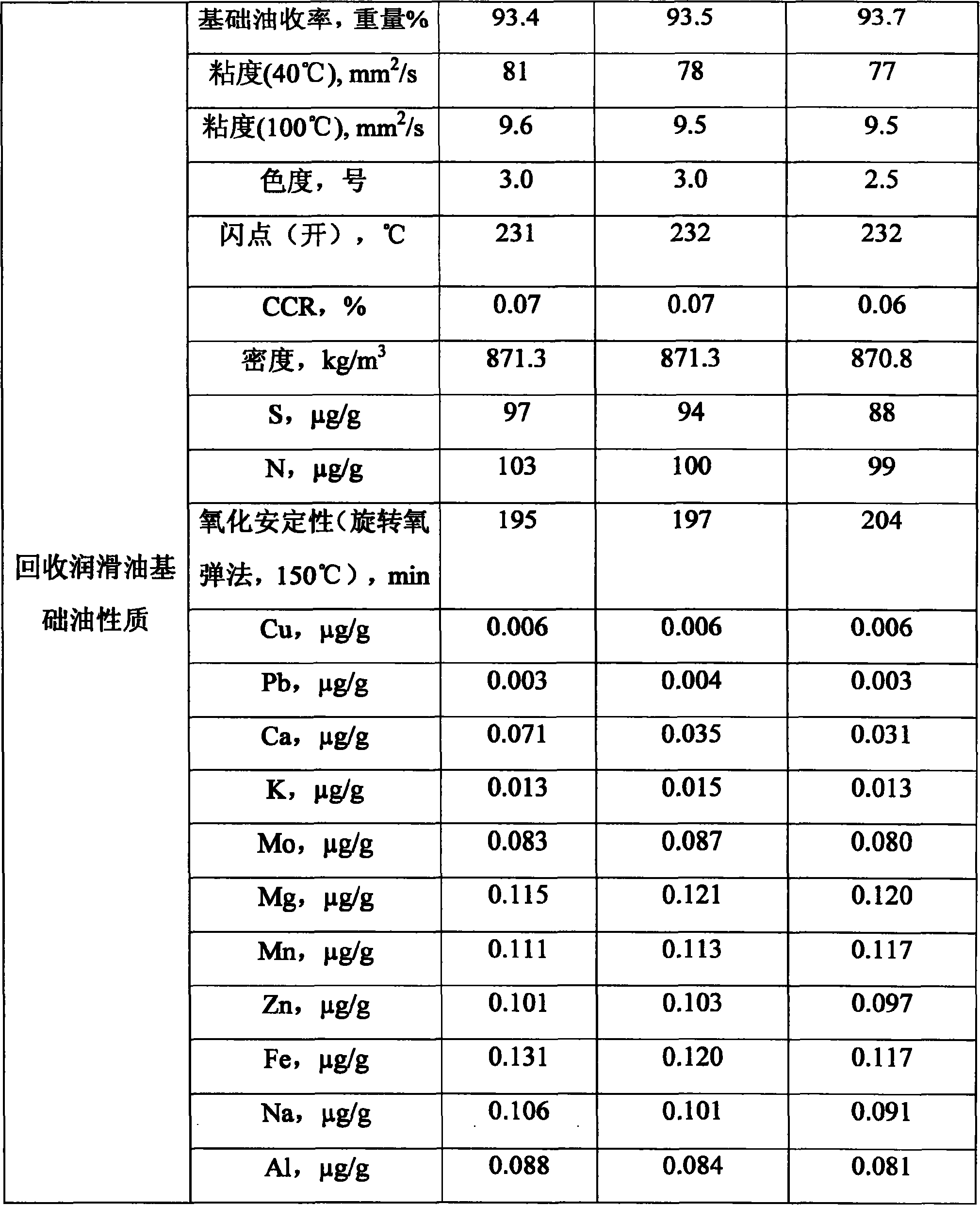 Waste lubricant oil recovery utilization method