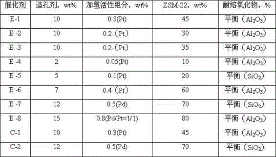 Method for preparing paraffin hydrocarbon shape-selective isomerization catalyst