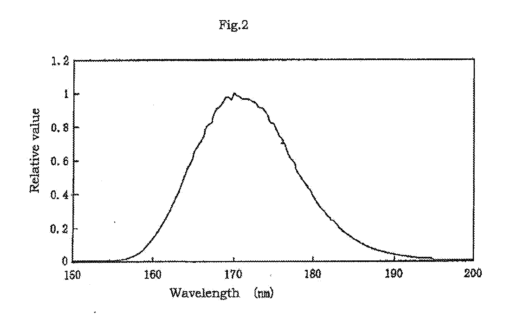 Surface treatment method for molded article, and molded article produced from material containing cyclic olefin resin