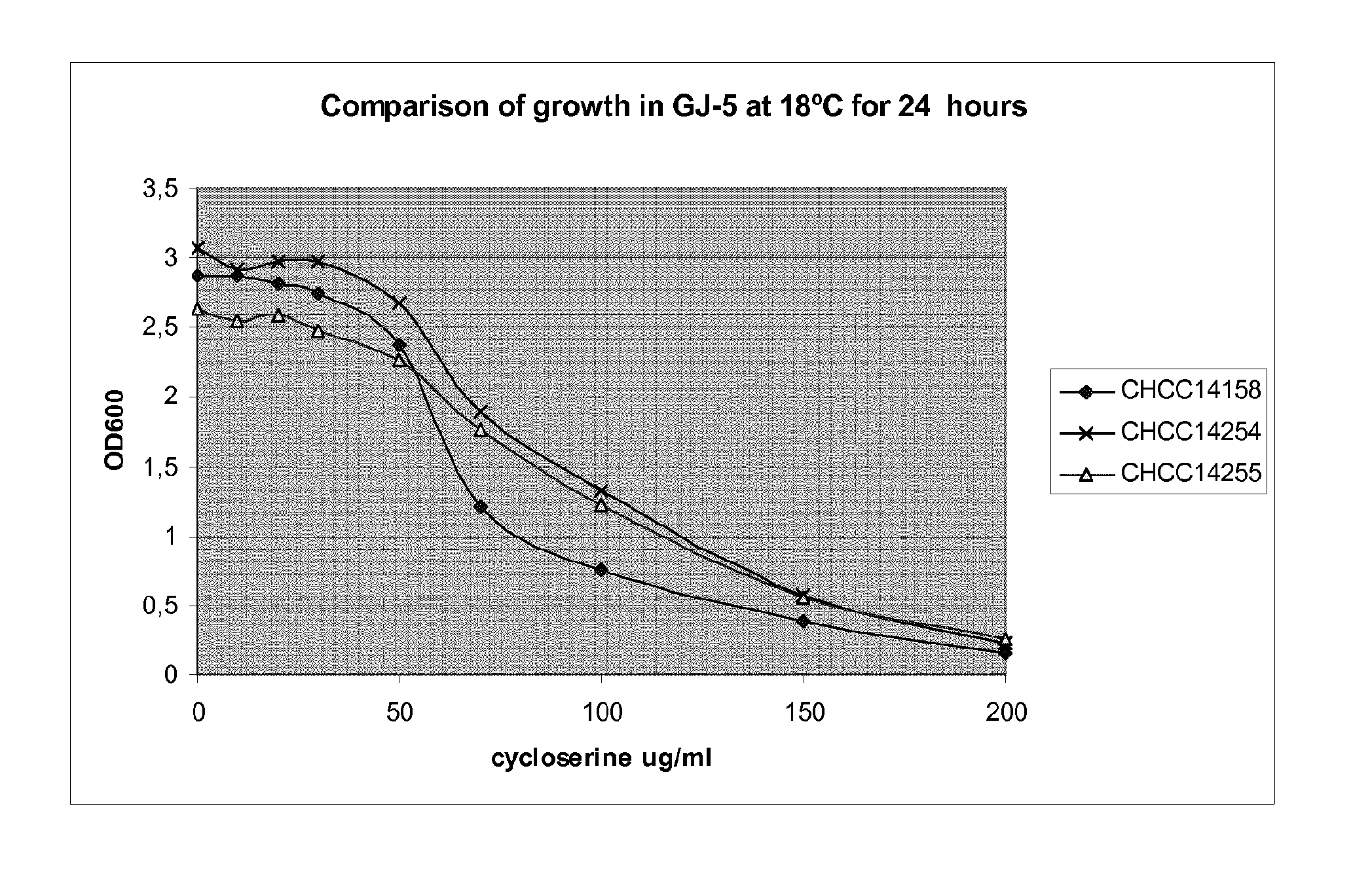 <i>Lactobacillus plantarum </i>cells with improved resistance to high concentrations of ethanol