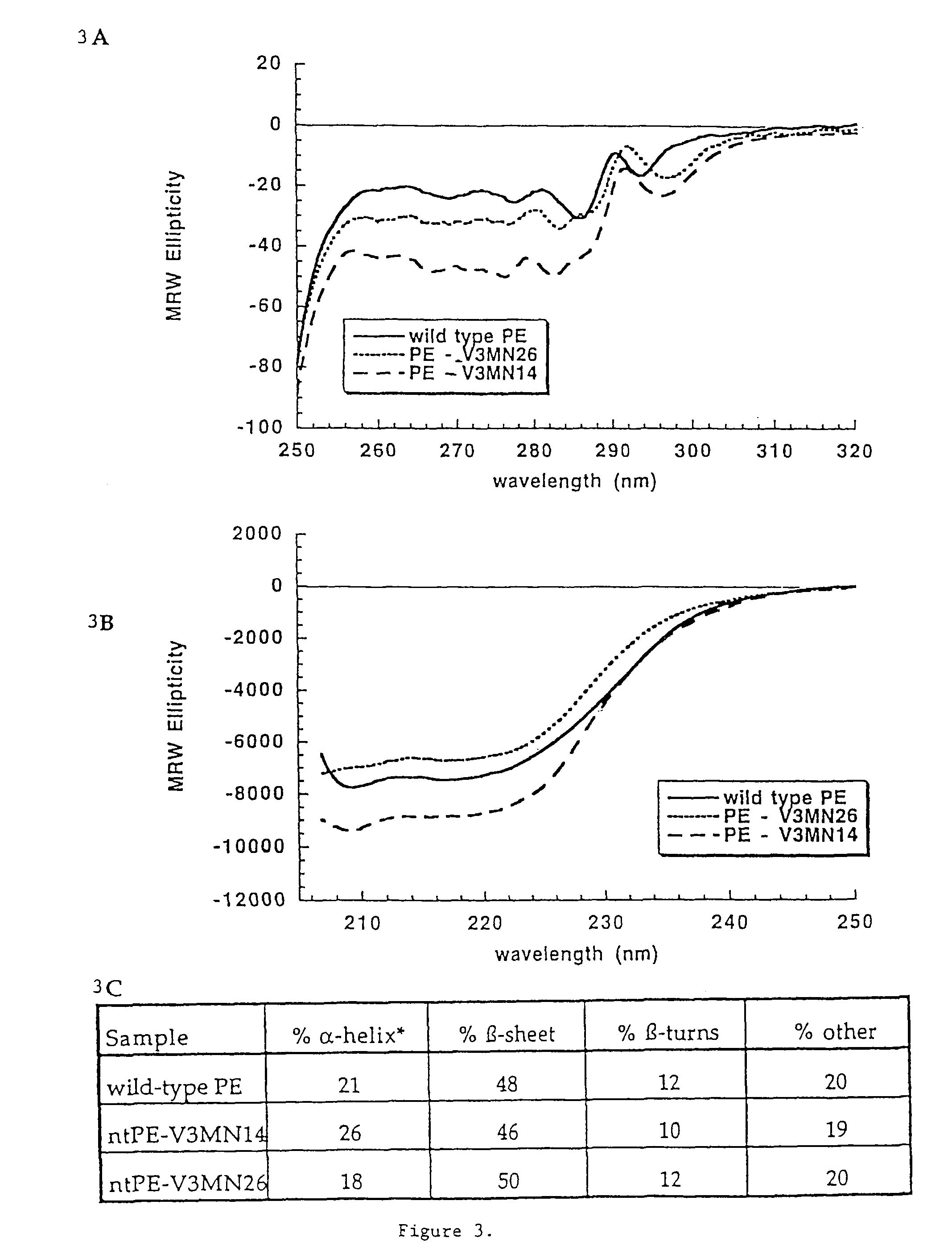 <i>Pseudomonas </i>exotoxin A-like chimeric immunogens