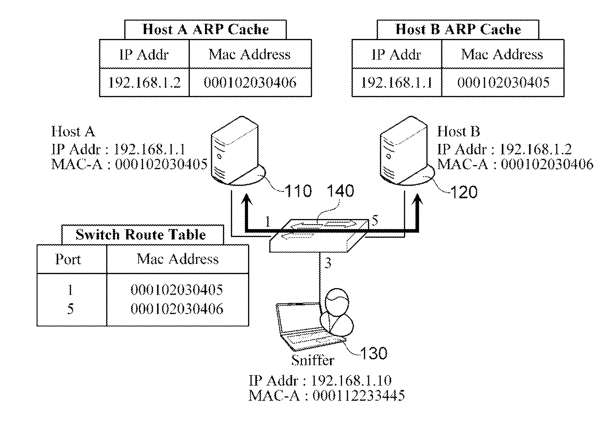 System and method for detecting address resolution protocol (ARP) spoofing