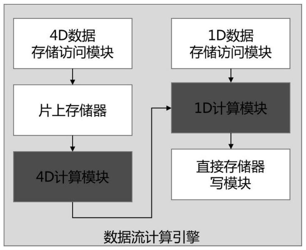 Hybrid precision arithmetic unit for FP16 floating point data and INT8 integer data operation