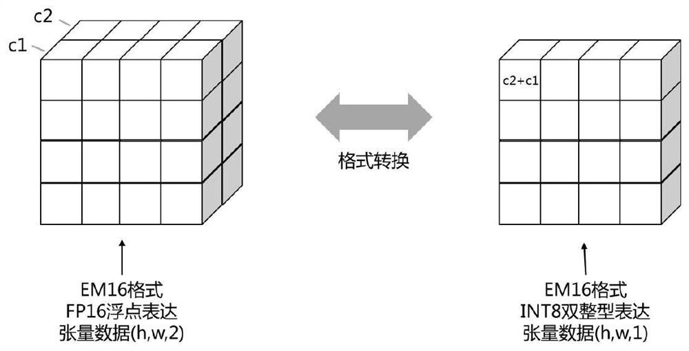 Hybrid precision arithmetic unit for FP16 floating point data and INT8 integer data operation