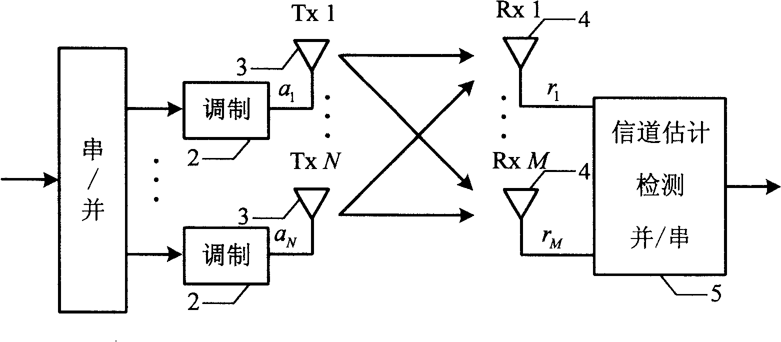 Signal detection method and apparatus