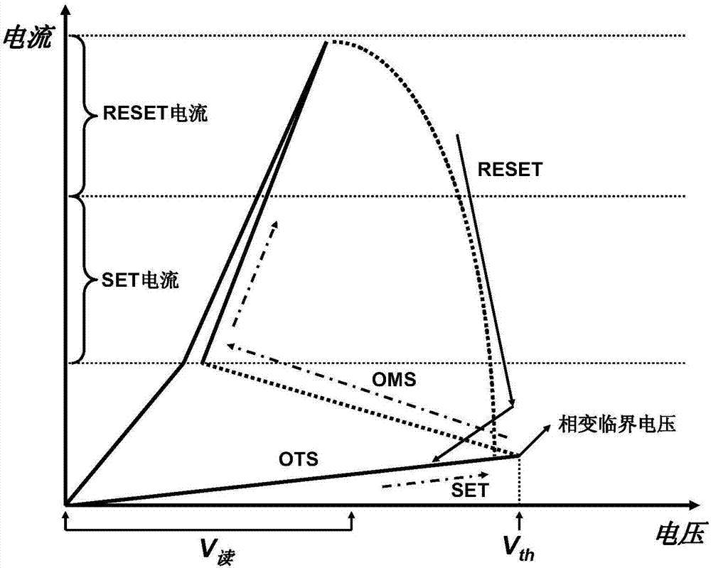 Phase change material for gate driving device, gate driving device and preparation method thereof