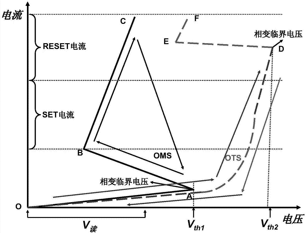 Phase change material for gate driving device, gate driving device and preparation method thereof