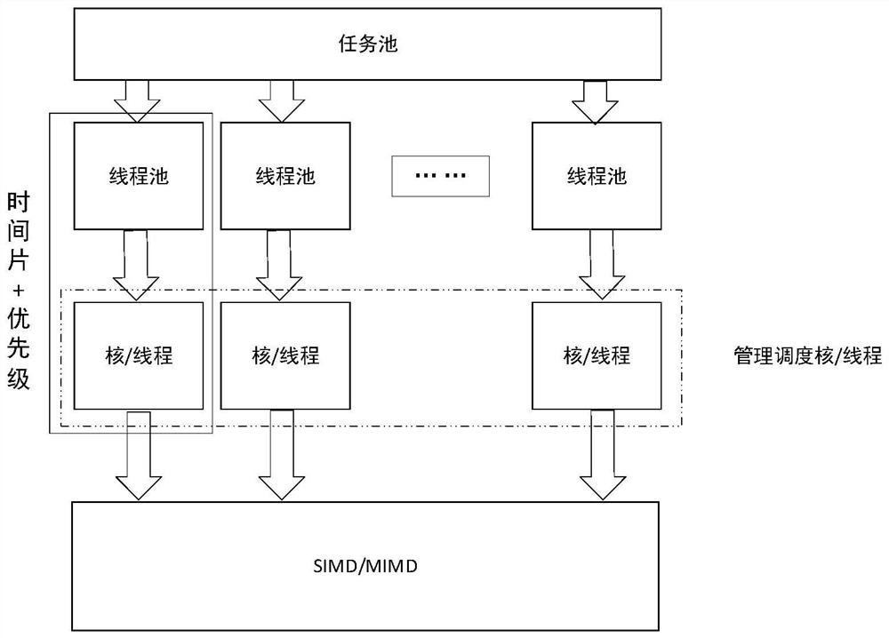 Shared computing resource preemption method and device, user equipment and storage medium