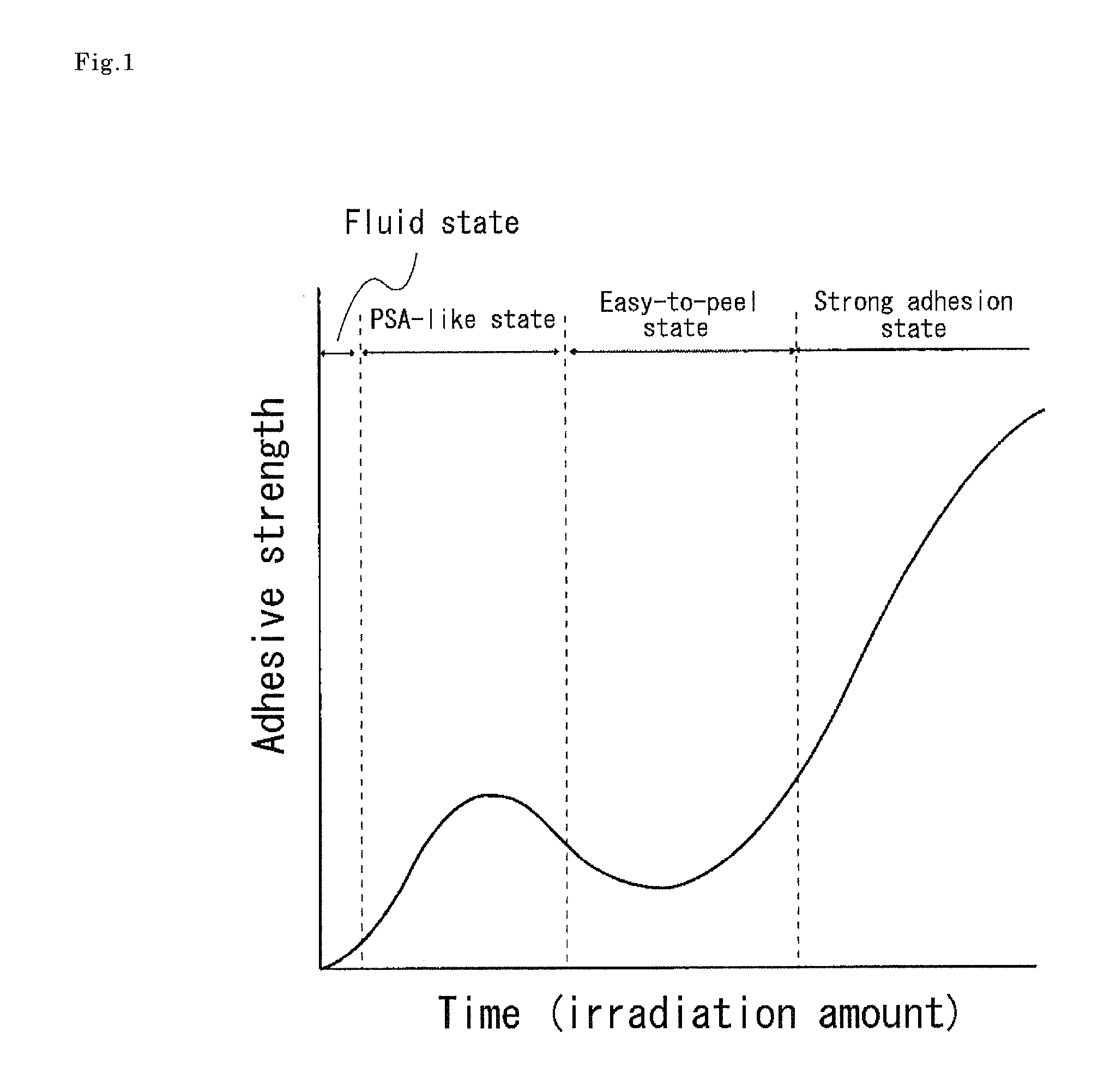 Adhesive composition