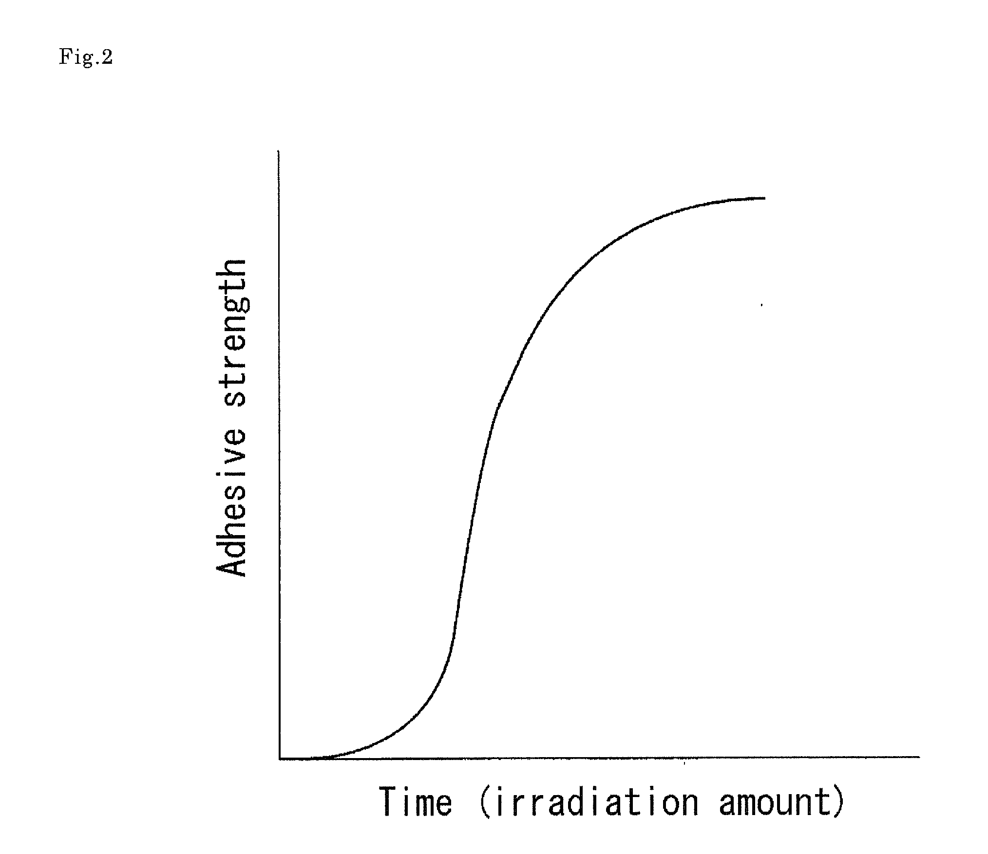 Adhesive composition