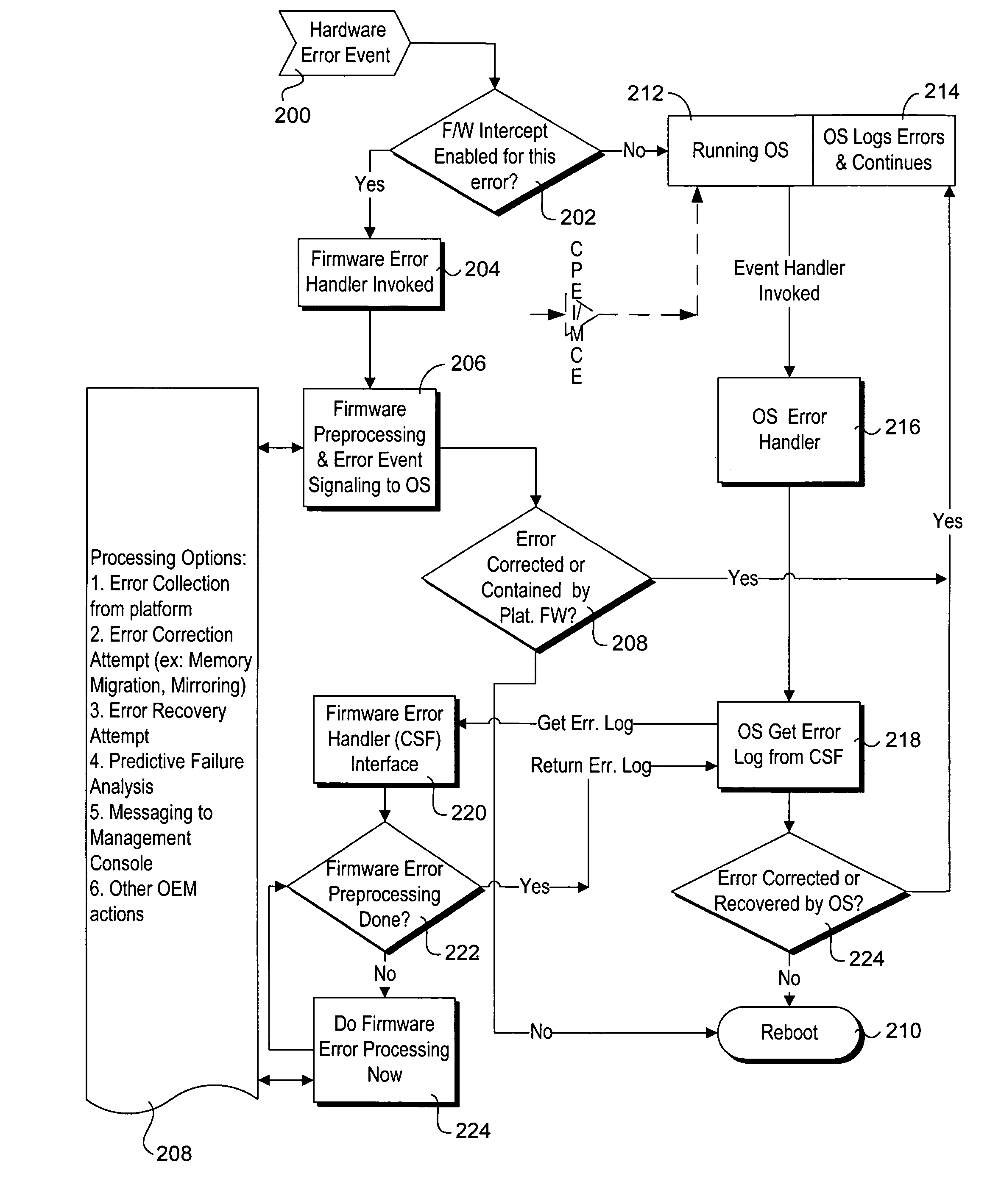 OS and firmware coordinated error handling using transparent firmware intercept and firmware services