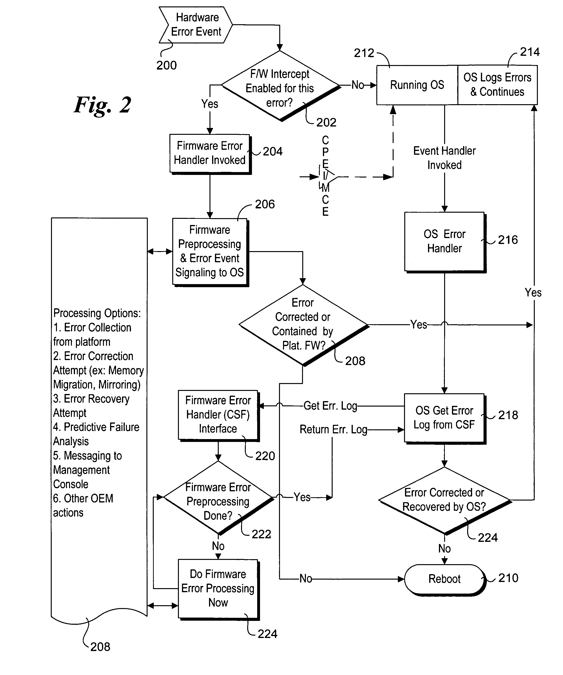 OS and firmware coordinated error handling using transparent firmware intercept and firmware services