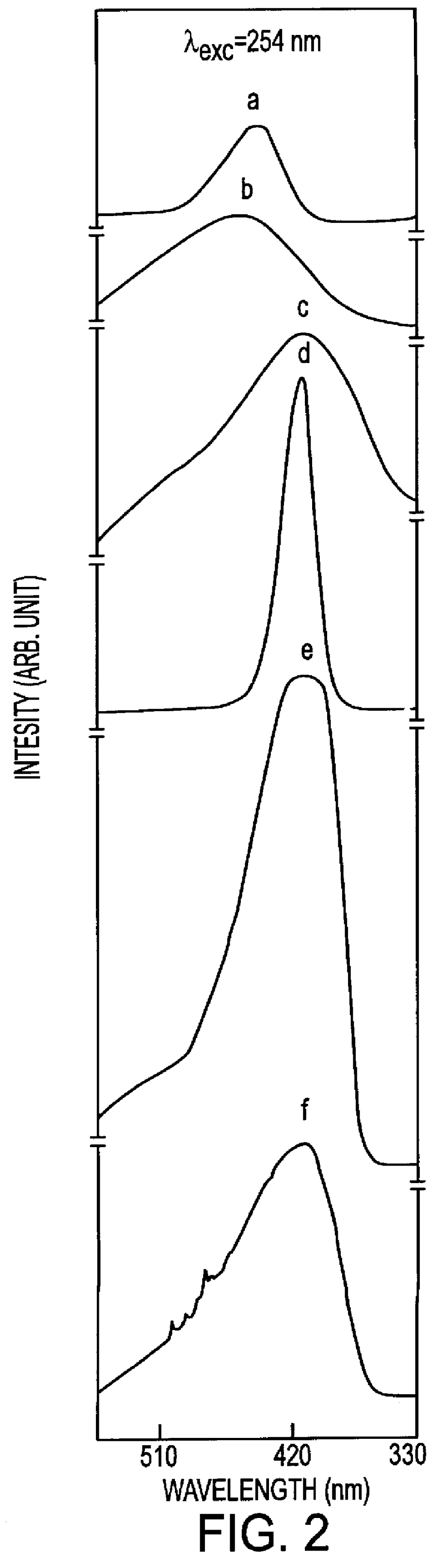 Blue emitting Ce3+ Activated borate phosphors used in fluorescent lamps and TV tubes and a process for synthesizing the same