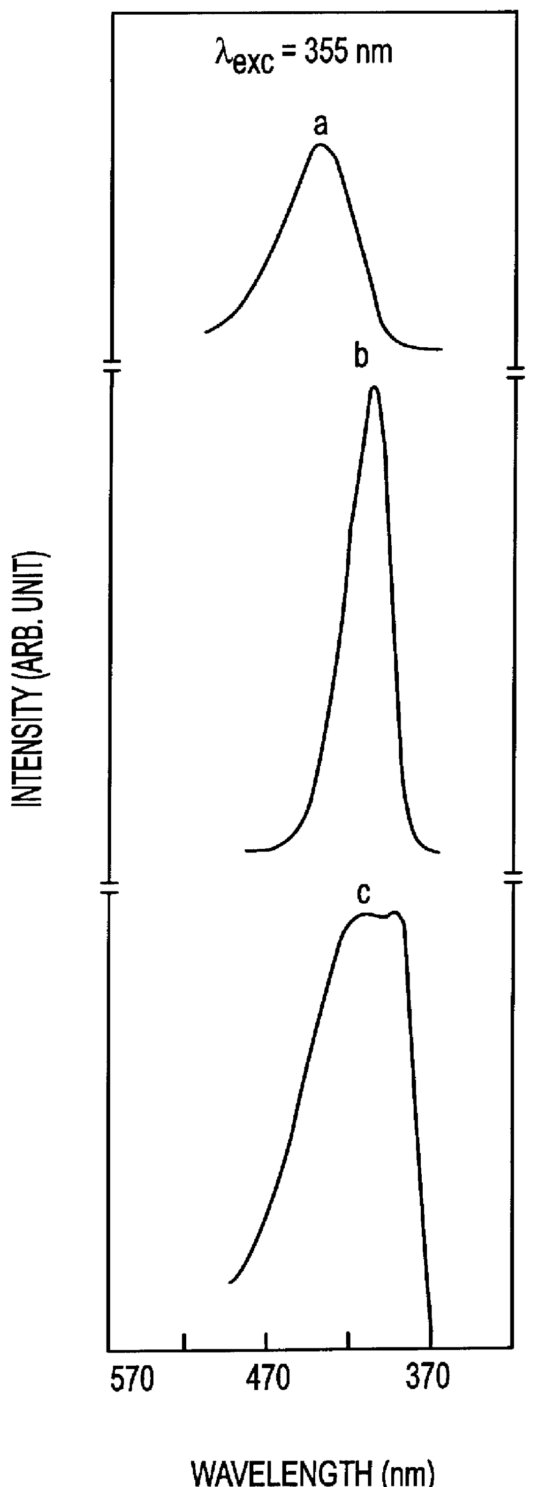 Blue emitting Ce3+ Activated borate phosphors used in fluorescent lamps and TV tubes and a process for synthesizing the same