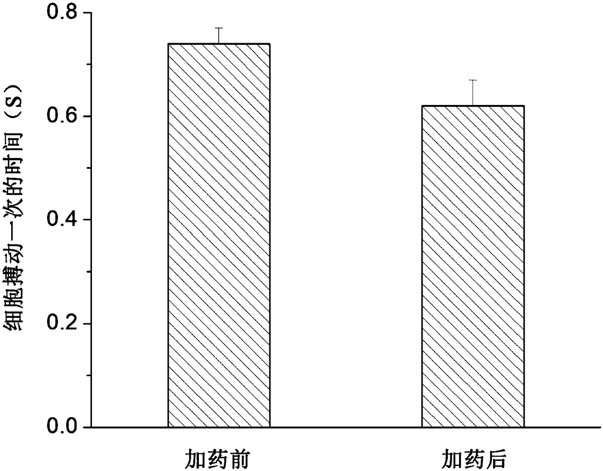 Chip device for three-dimensional cell culture and in-situ real-time monitoring of cardiac muscle tissues and application thereof