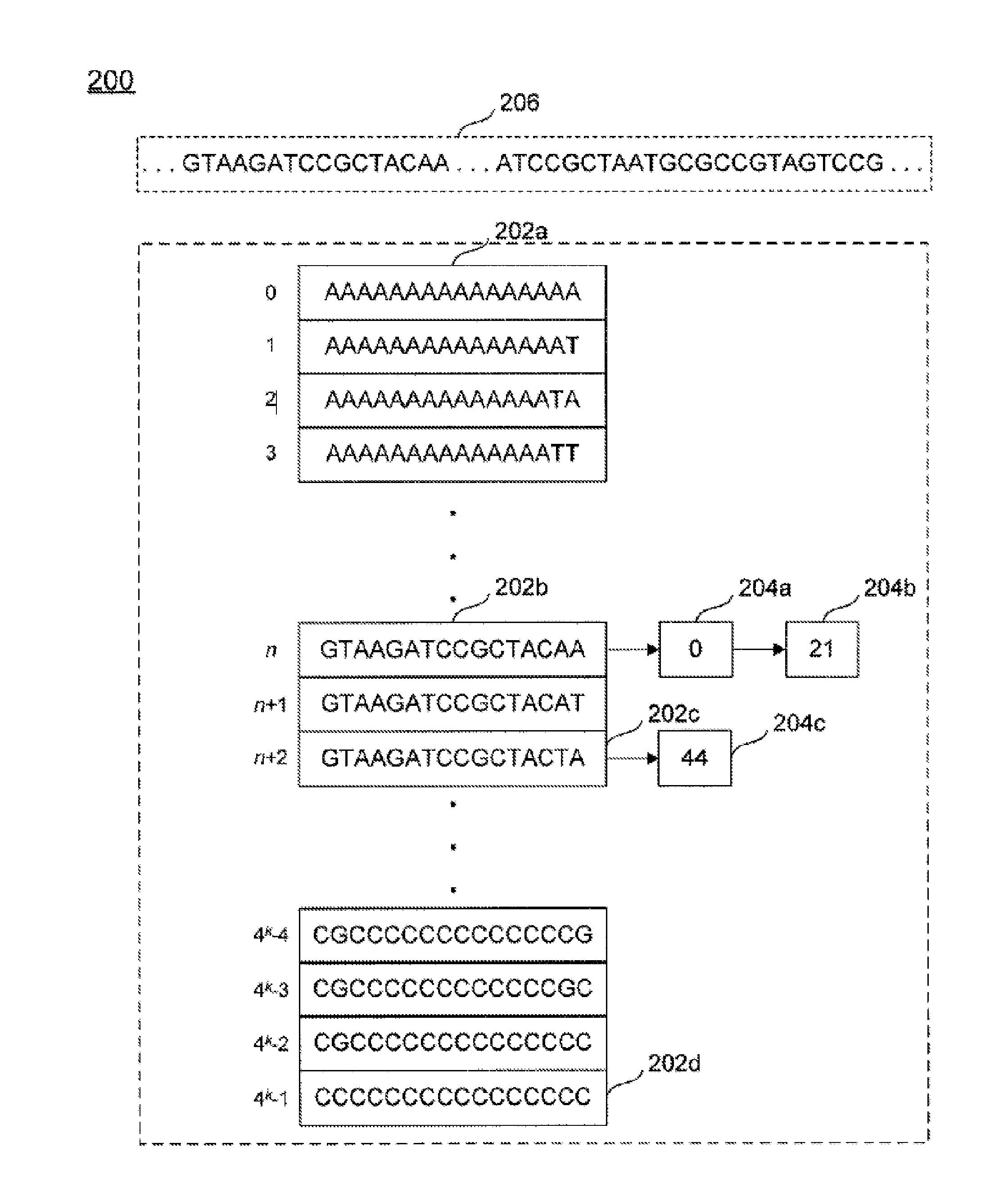 Compression and transmission of genomic information