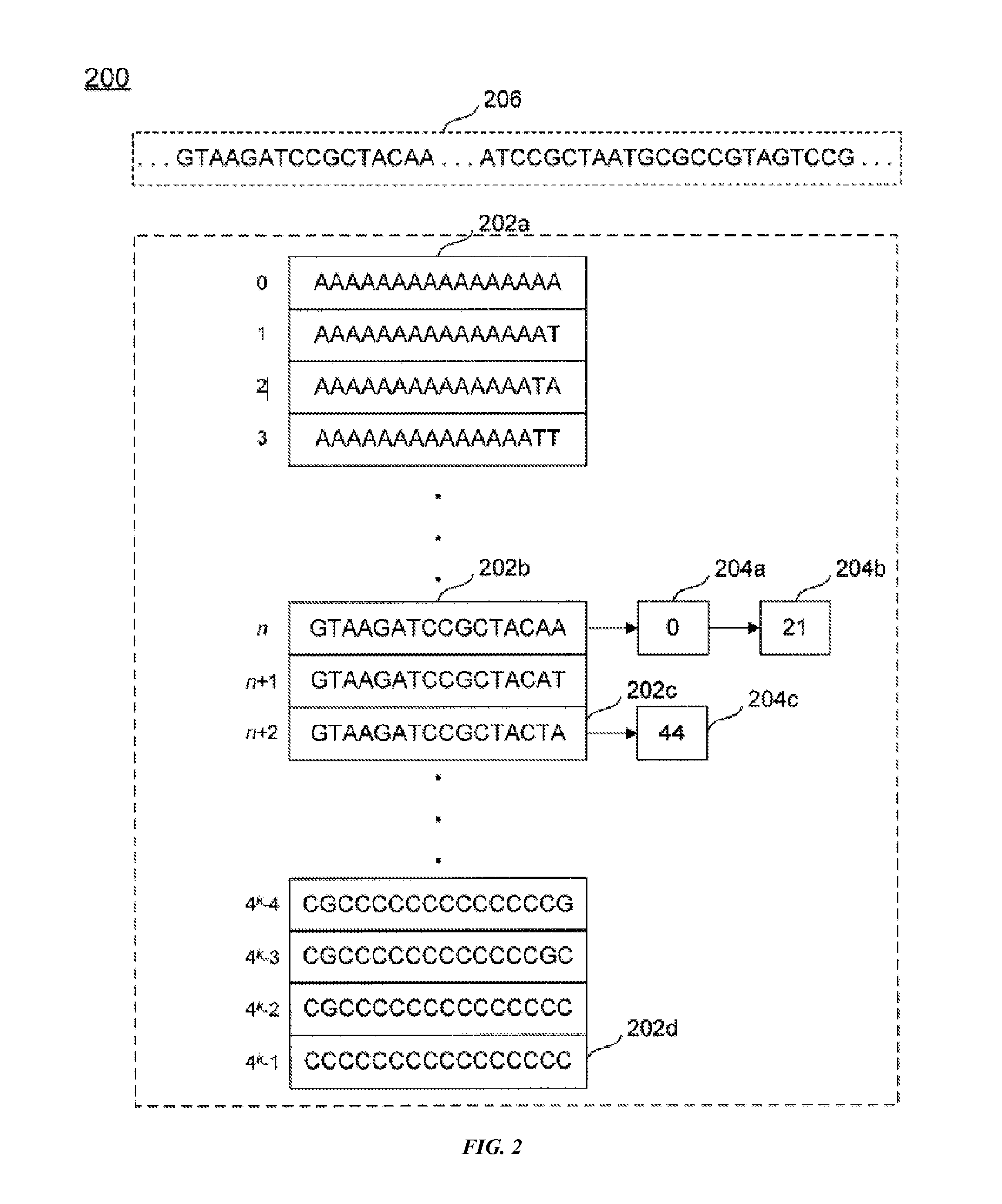 Compression and transmission of genomic information