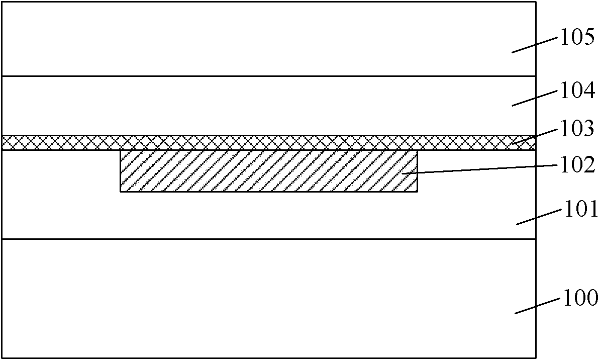 Semiconductor structure and forming method thereof