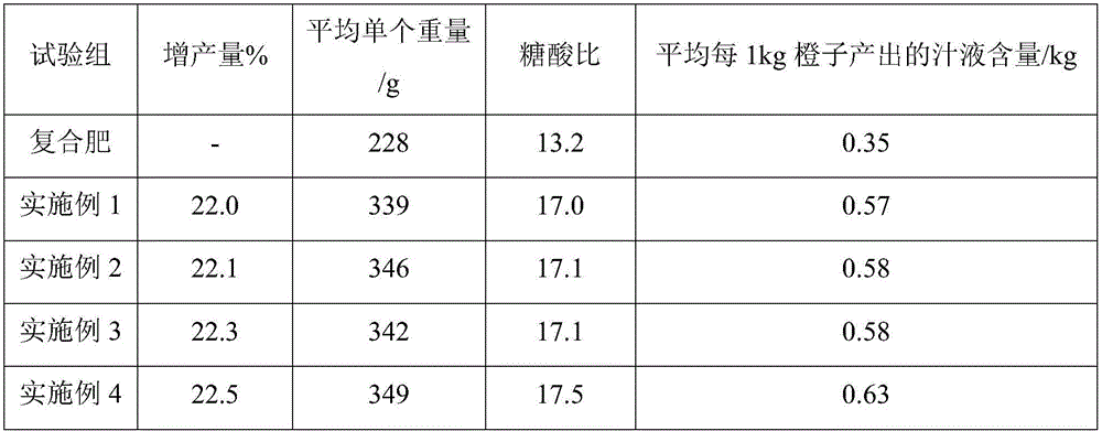 Special ecological liquid fertilizer for navel oranges and preparation method of special ecological liquid fertilizer