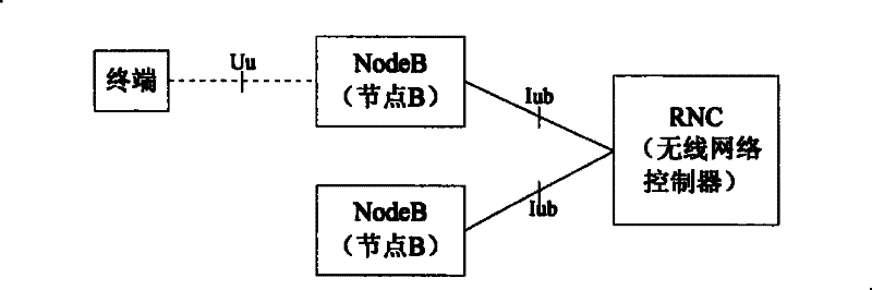 Method for identifying random access of time-division synchronous CDMA system