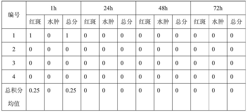 Traditional Chinese medicine shampoo for scalp and hair care and preparation method thereof