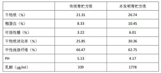 Production method for elymus nutans griseb silage