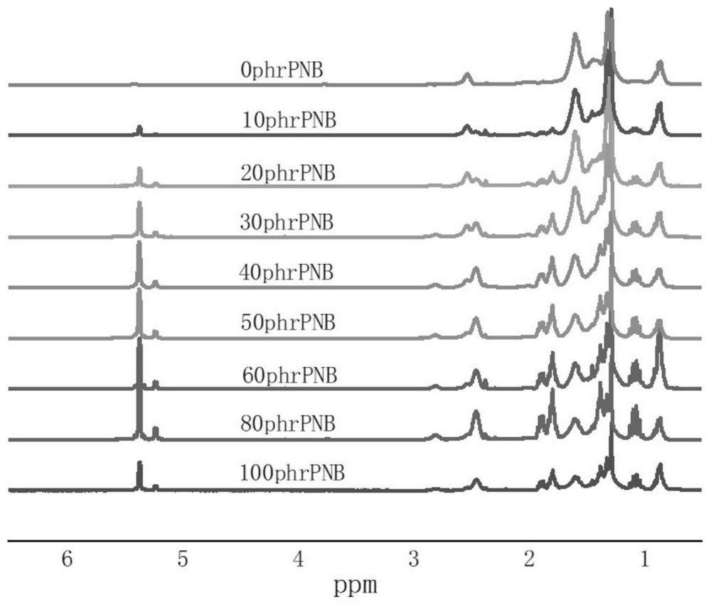 A kind of modified hydrogenated nitrile rubber material and its preparation method and application