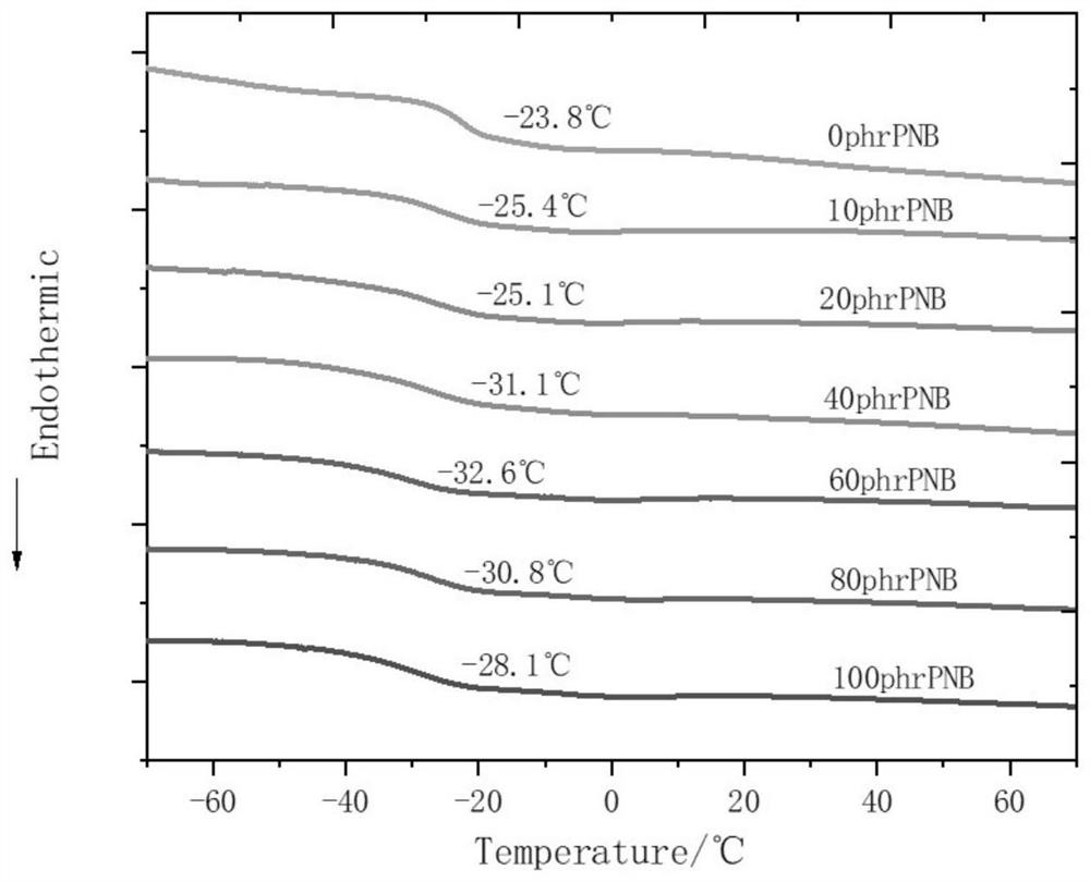 A kind of modified hydrogenated nitrile rubber material and its preparation method and application