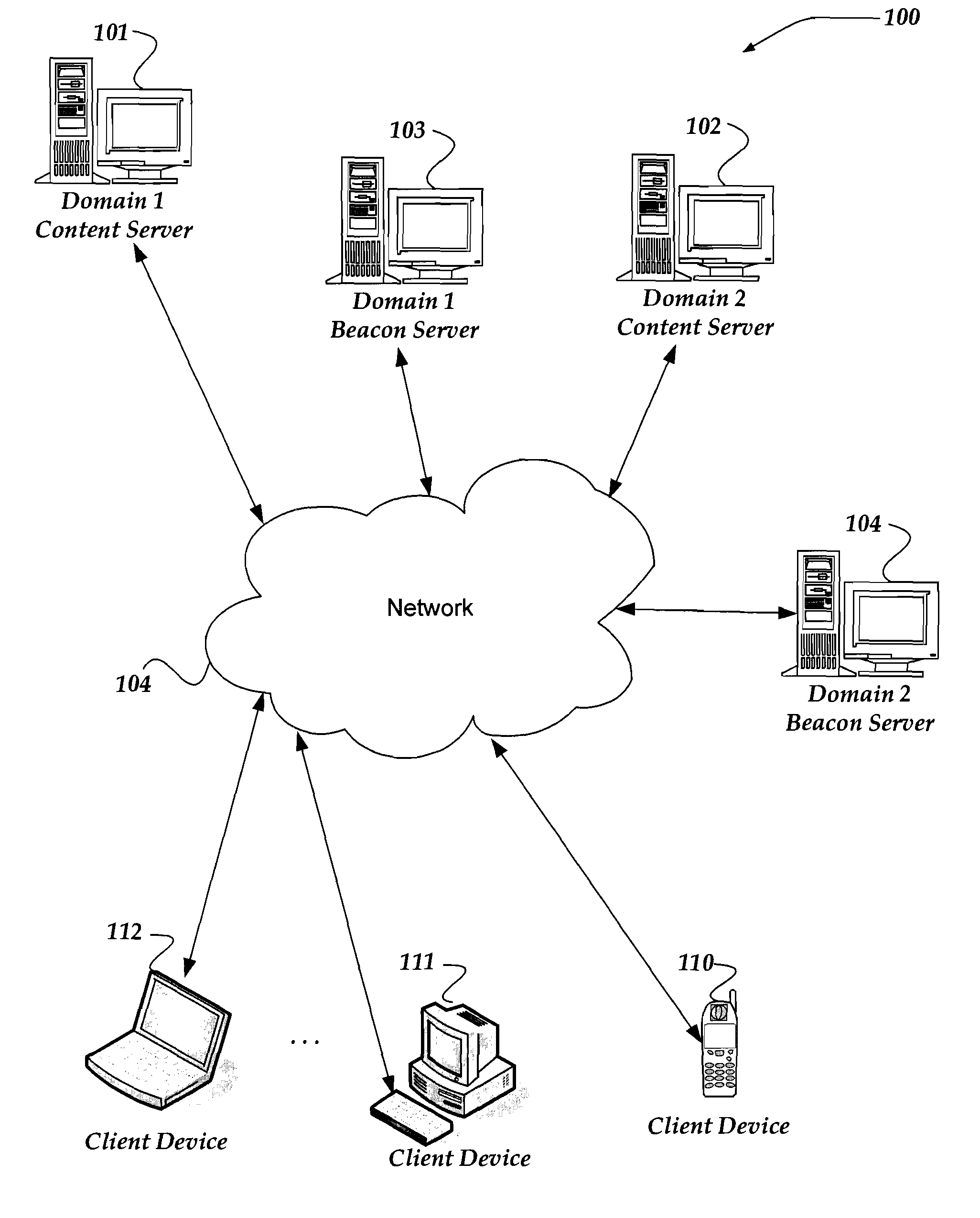 Accelerated and reproducible domain visitor targeting