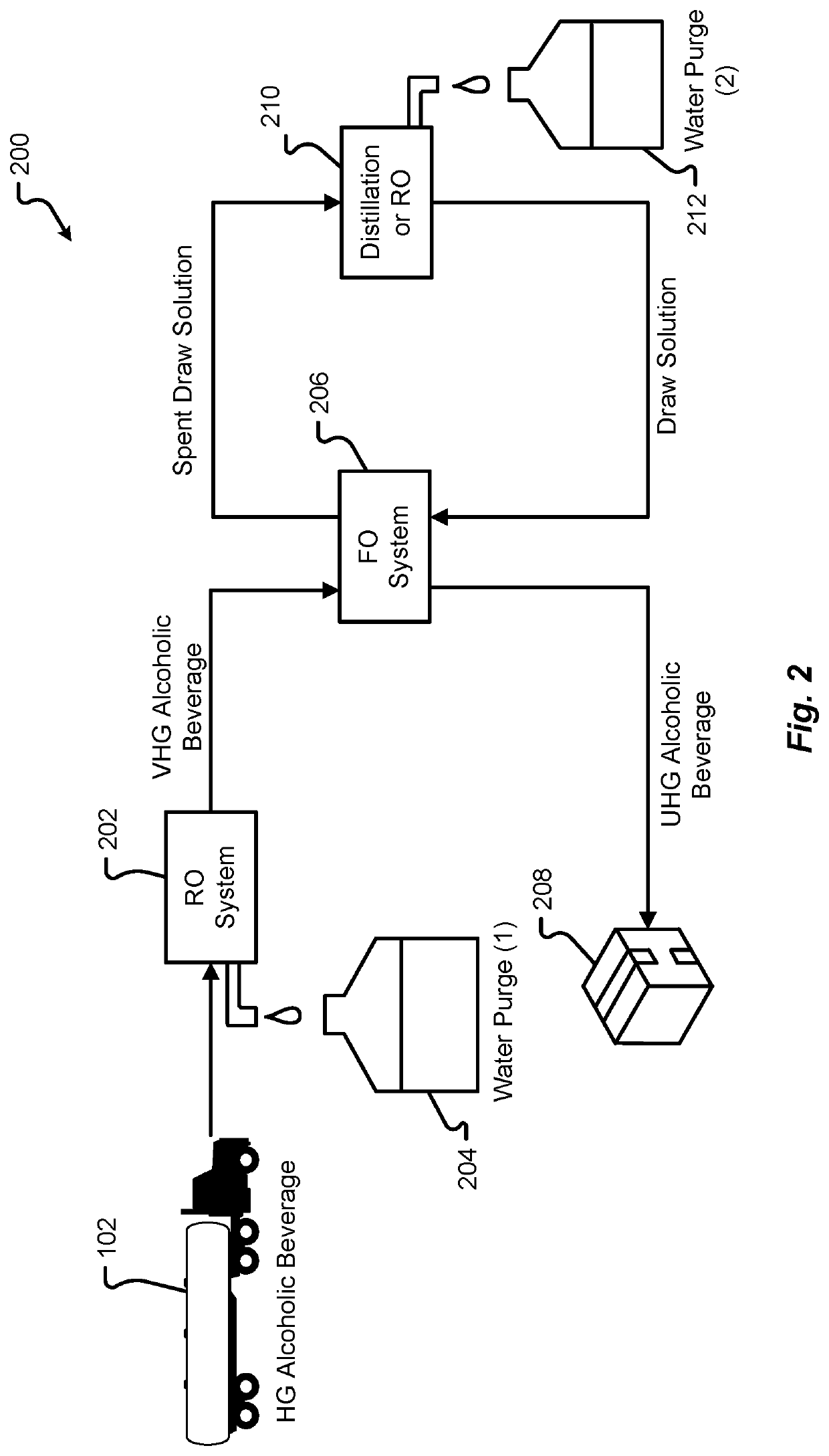 Method and system for producing ultra-high gravity alcoholic beverages using an enhanced draw solution