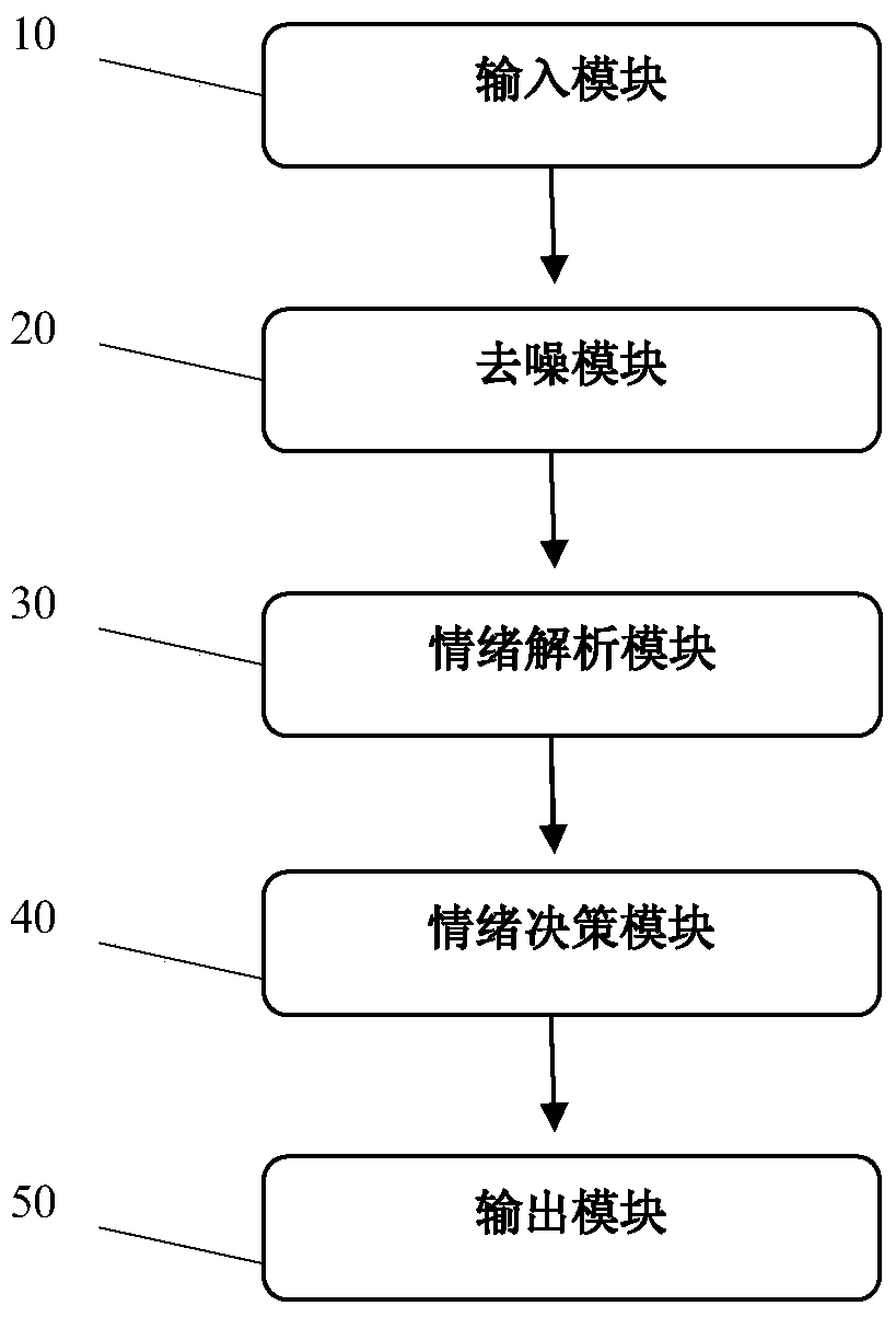 A Question Answering System Combining Emotion Recognition and Output