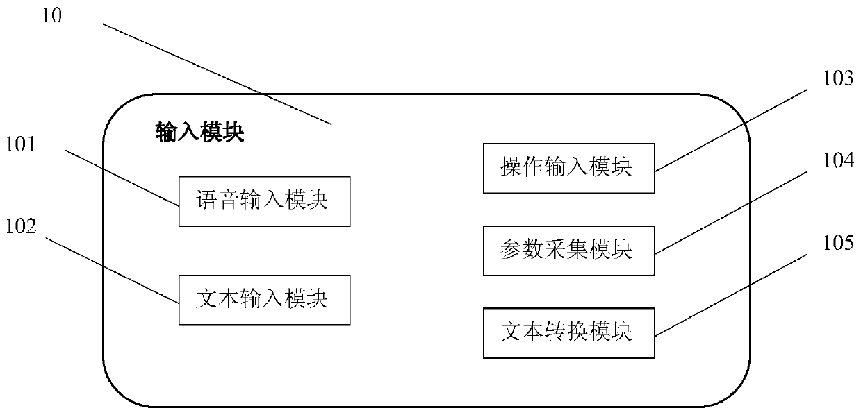 A Question Answering System Combining Emotion Recognition and Output