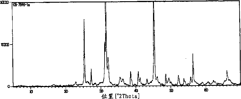 Carbon/aluminum composite compound and inorganic compound coated with carbon/aluminum composite compound