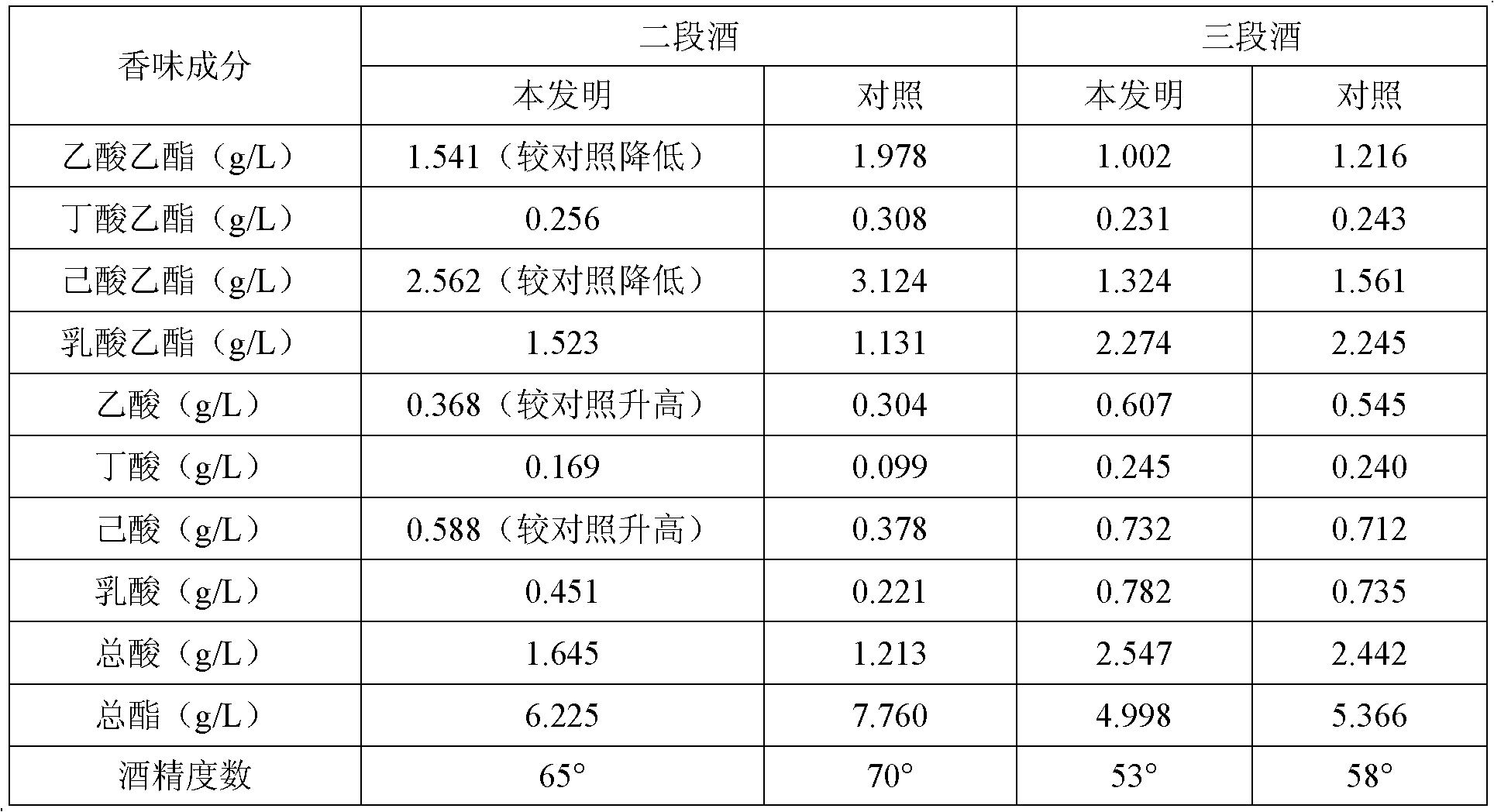 Method for storing soft white liquor