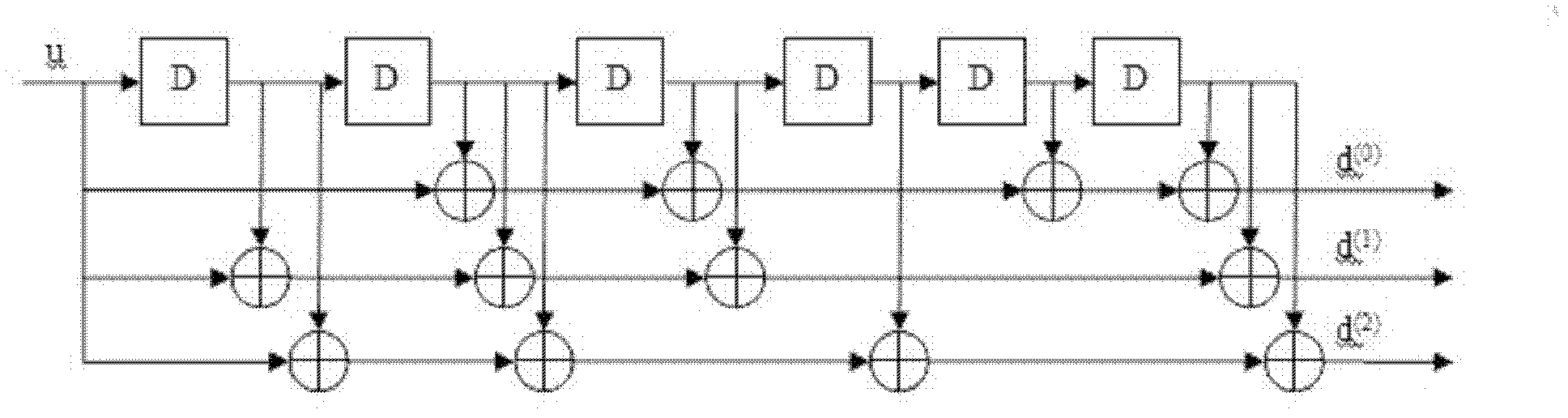 Unified encoding method and system for LTE uplink control information