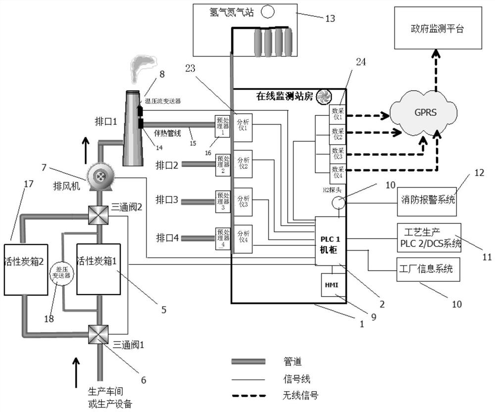 Polluting gas treatment system and method thereof, electronic equipment and storage medium