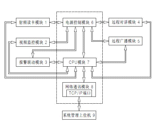 Intelligent weak current control system