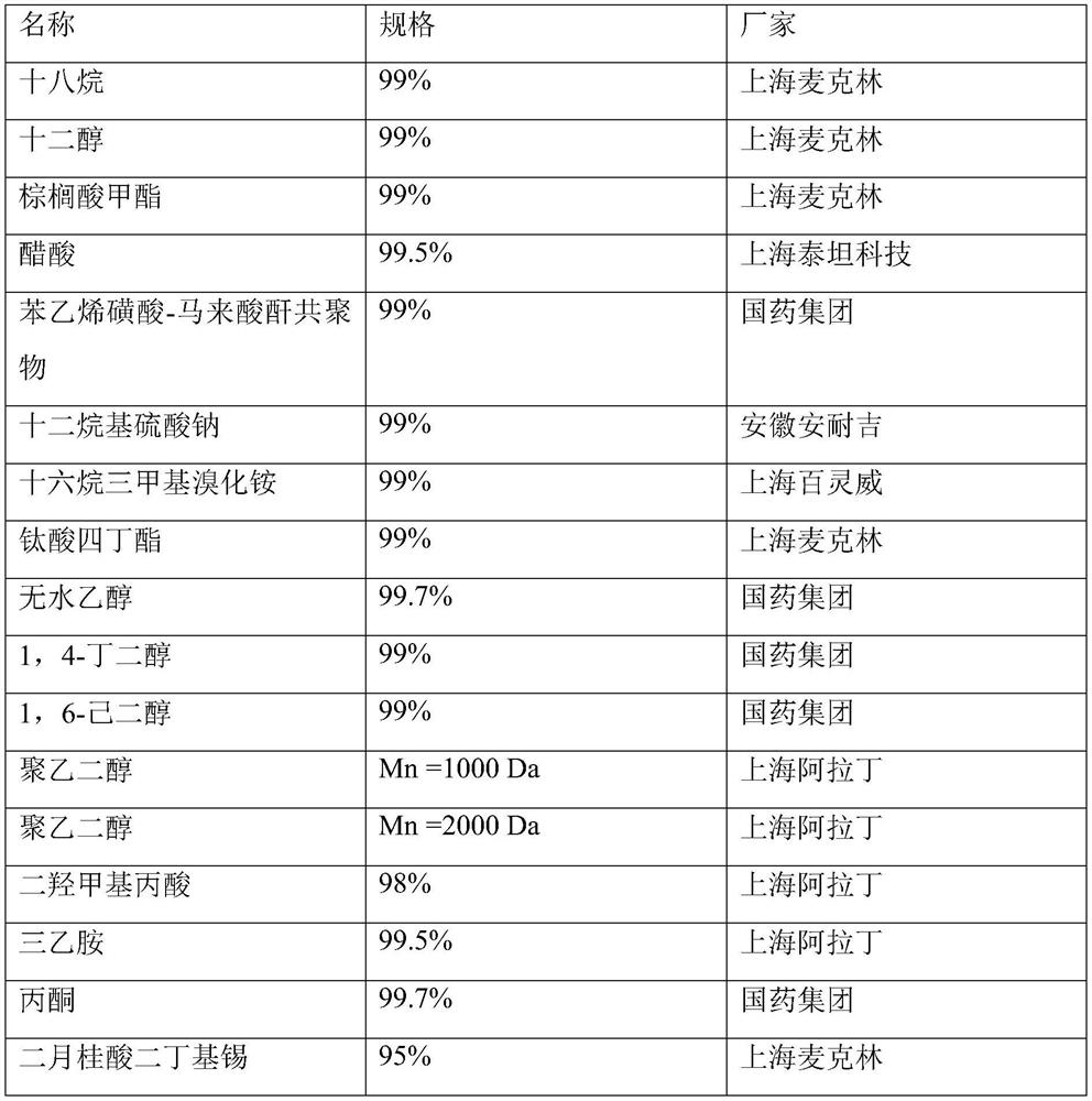 High-light-reflection phase-change heat storage coating for textiles and preparation method of high-light-reflection phase-change heat storage coating