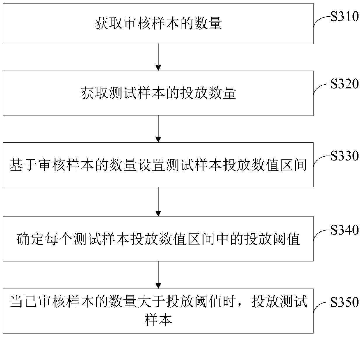 Audit monitoring method and device, electronic equipment and storage medium