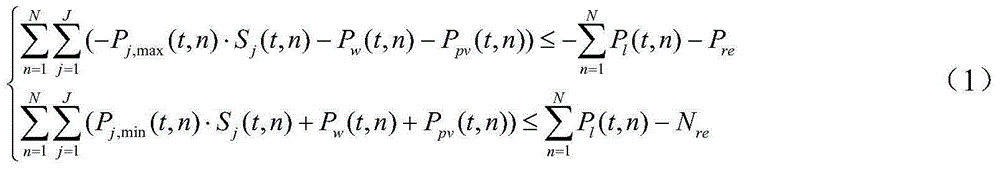 Method for analyzing limitation factors of new energy power generation on power grid side